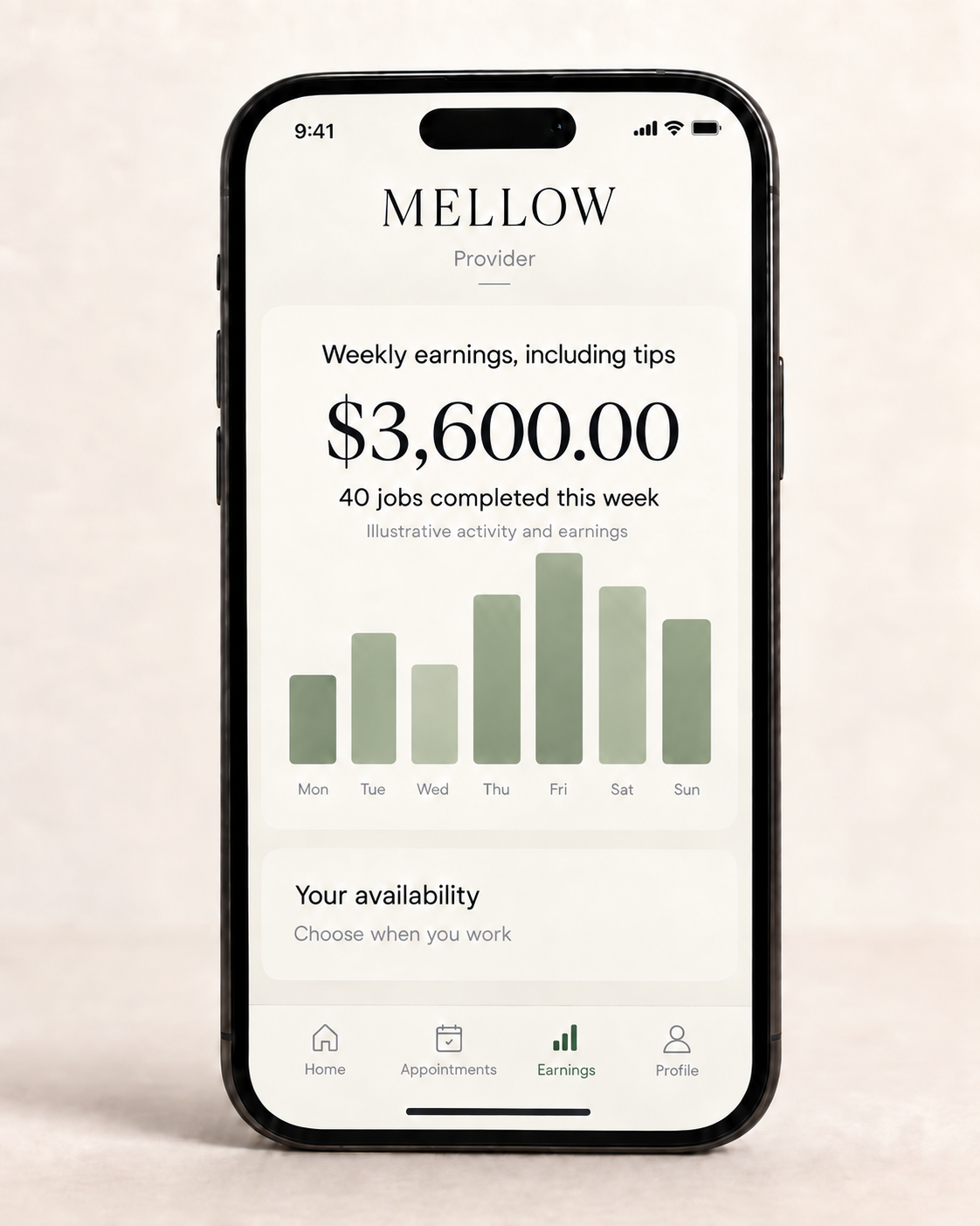 Illustrative Mellow provider app showing $3,600.00 in weekly earnings including tips and 40 jobs completed this week